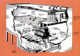 Dry-Land Sub
